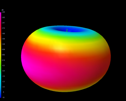 TBS Diamond 900MHz Antenna